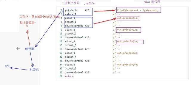 Java面试必备，JVM核心知识点总结