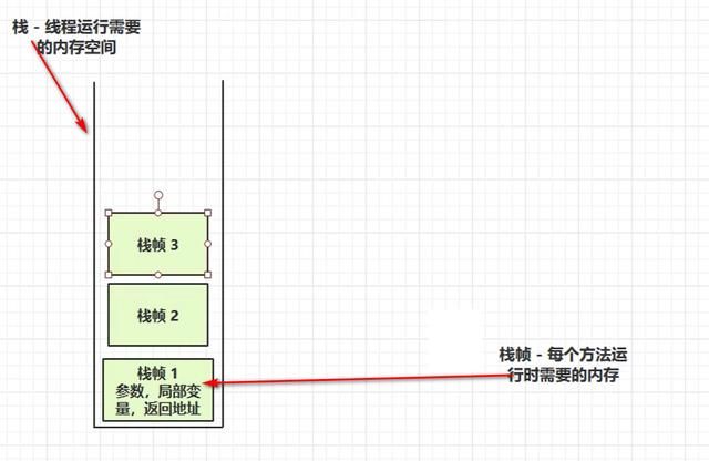 Java面试必备，JVM核心知识点总结