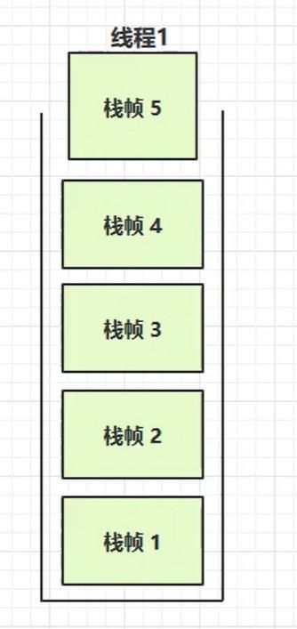 Java面试必备，JVM核心知识点总结