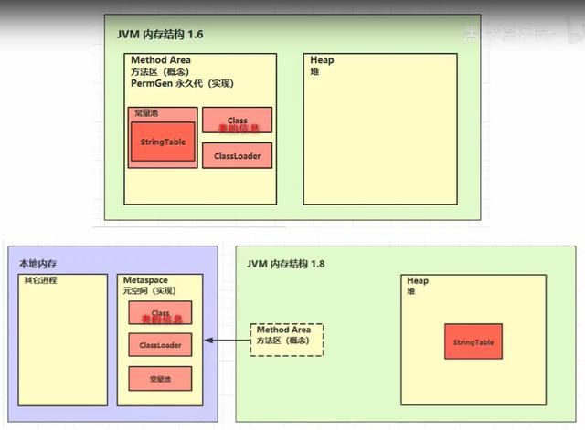 Java面试必备，JVM核心知识点总结