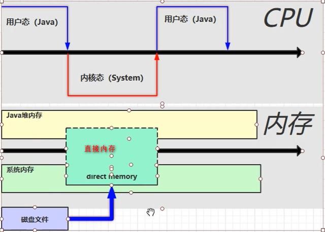 Java面试必备，JVM核心知识点总结