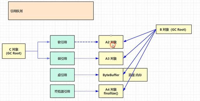 Java面试必备，JVM核心知识点总结