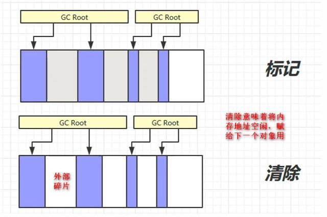 Java面试必备，JVM核心知识点总结