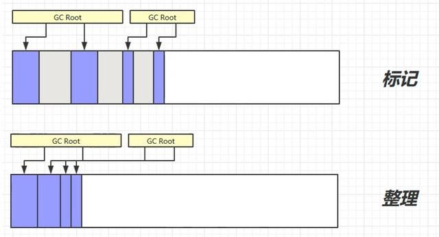 Java面试必备，JVM核心知识点总结