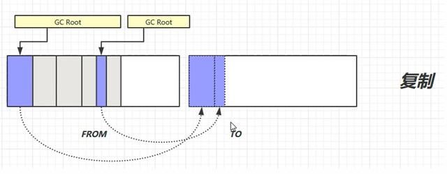 Java面试必备，JVM核心知识点总结