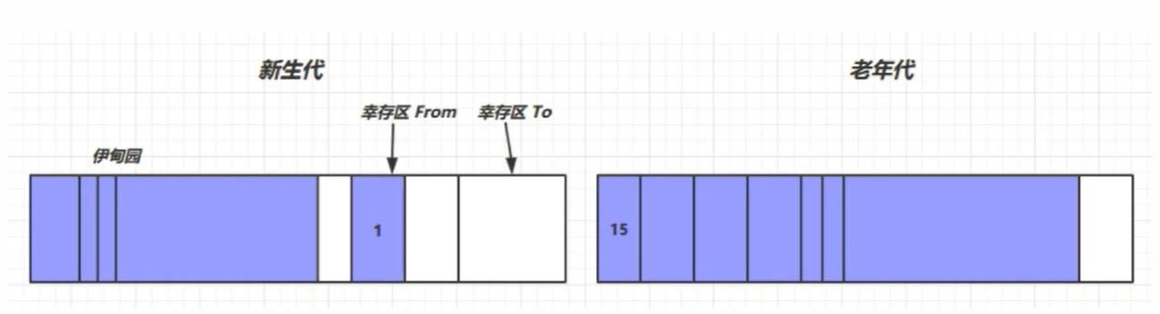 Java面试必备，JVM核心知识点总结