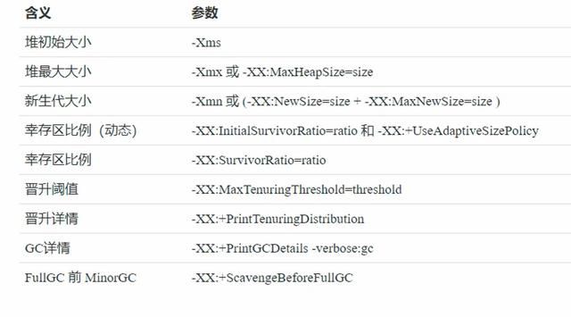 Java面试必备，JVM核心知识点总结