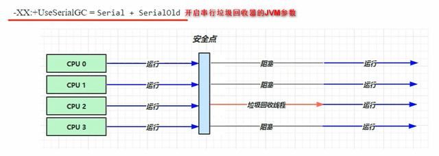 Java面试必备，JVM核心知识点总结