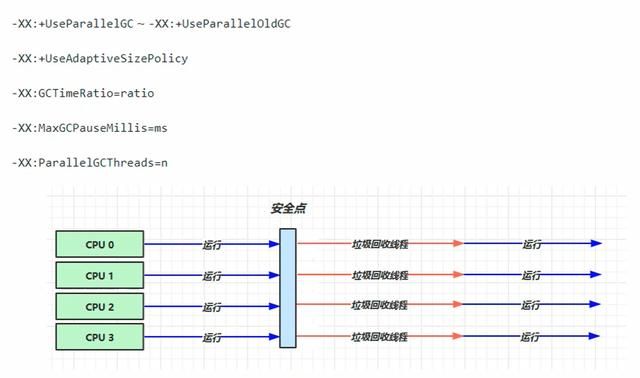 Java面试必备，JVM核心知识点总结