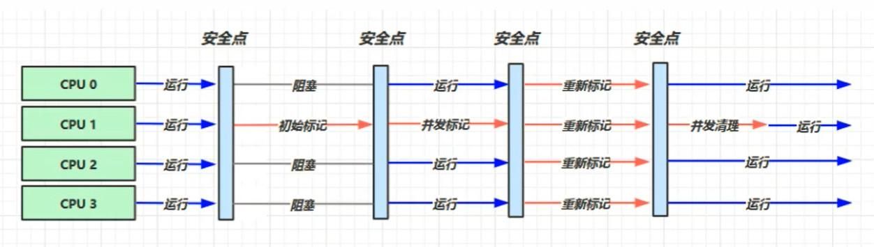 Java面试必备，JVM核心知识点总结