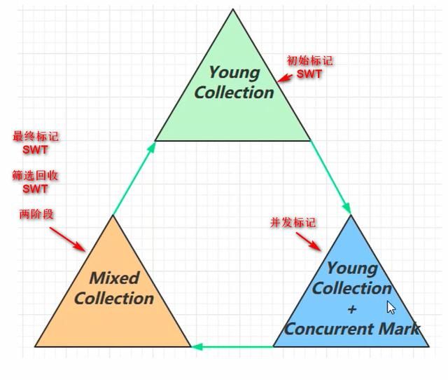 Java面试必备，JVM核心知识点总结