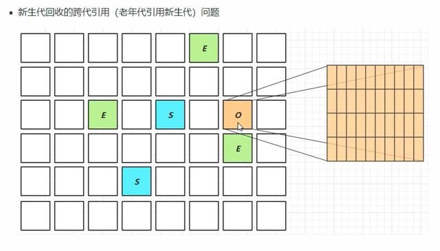 Java面试必备，JVM核心知识点总结