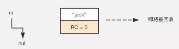 搞定Java垃圾回收，就这一篇