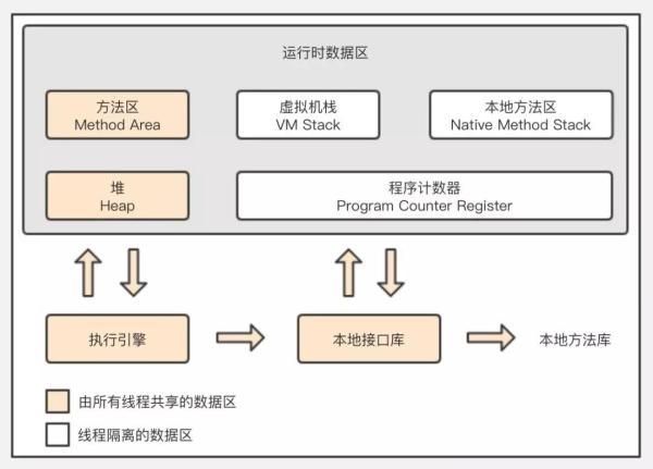 搞定Java垃圾回收，就这一篇