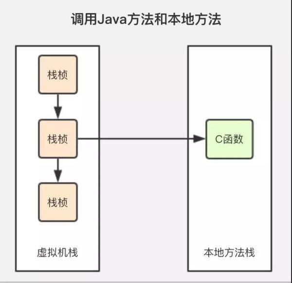 搞定Java垃圾回收，就这一篇