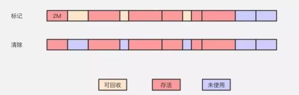 搞定Java垃圾回收，就这一篇