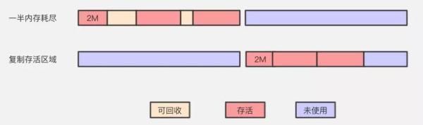 搞定Java垃圾回收，就这一篇