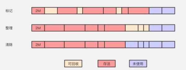 搞定Java垃圾回收，就这一篇