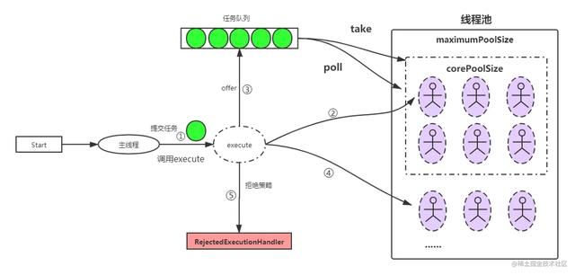 Java线程池源码深度解析