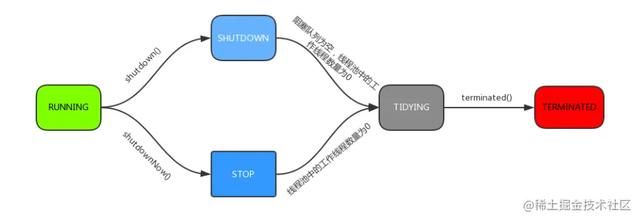 Java线程池源码深度解析