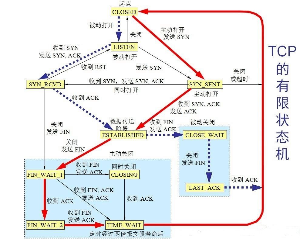 [网络编程大论文] 理论篇