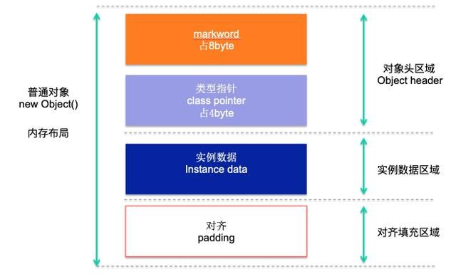 一文详解 Java 的几把 JVM 级锁