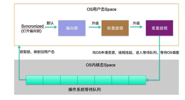 一文详解 Java 的几把 JVM 级锁