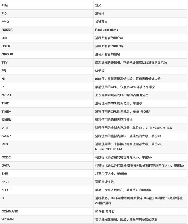 Java并发编程实践之道