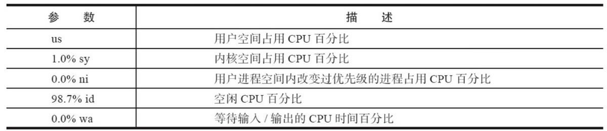 Java并发编程实践之道