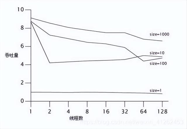 Java并发编程实践之道