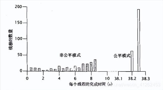 Java并发编程实践之道