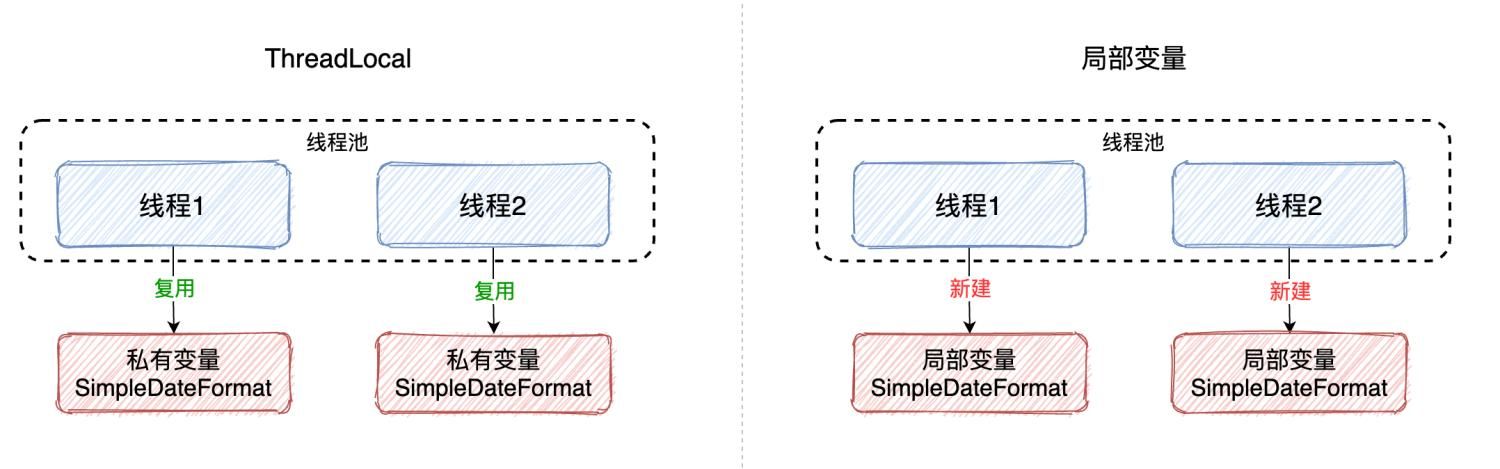 SimpleDateFormat线程不安全的5种解决方案