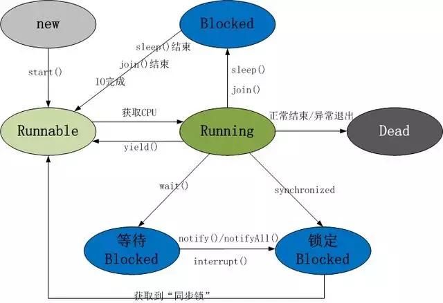 史上最强多线程面试47题(含答案)，建议收藏