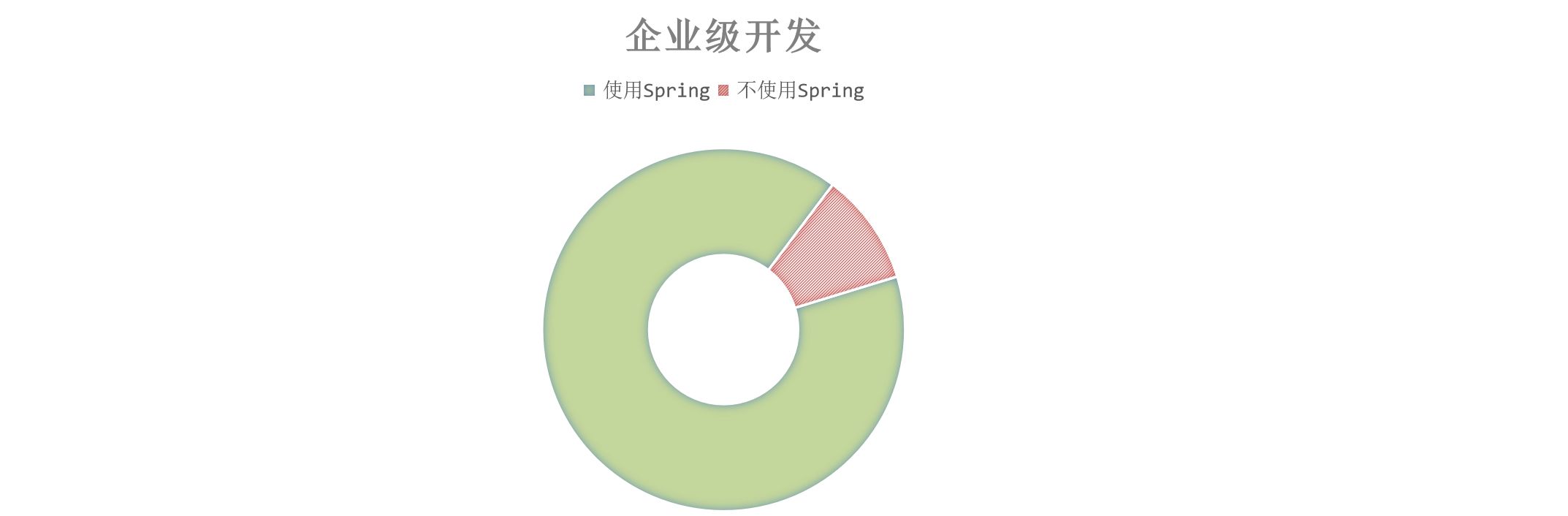 [外链图片转存失败,源站可能有防盗链机制,建议将图片保存下来直接上传(img-FDNH5J13-1677810411916)(assets/image-20210729171139088.png)]