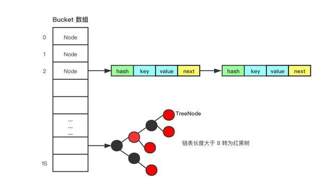 搞定Java 集合面试，这 3 万字长文就够了