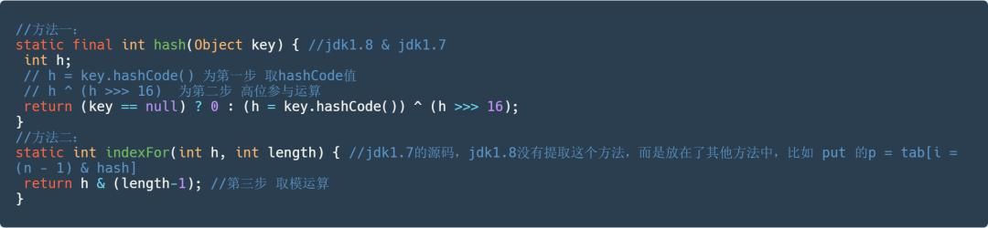 搞定Java 集合面试，这 3 万字长文就够了