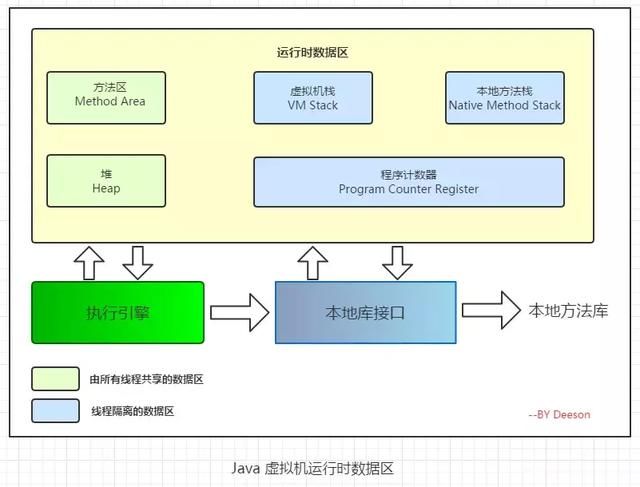 十分良心！全网最详细的Java 自动内存管理机制及性能优化教程