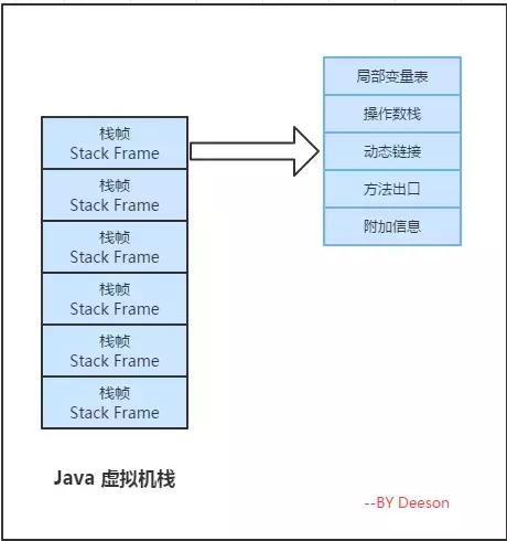 十分良心！全网最详细的Java 自动内存管理机制及性能优化教程