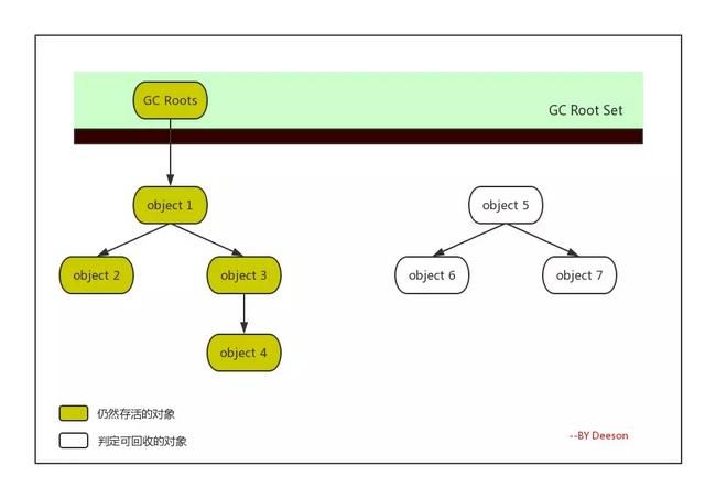 十分良心！全网最详细的Java 自动内存管理机制及性能优化教程