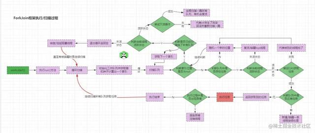 彻悟并发之JUC分治思想产物-ForkJoin分支合并框架原理剖析