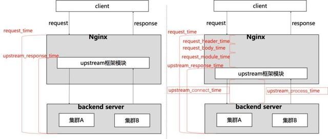 最详细的多图详解 Nginx