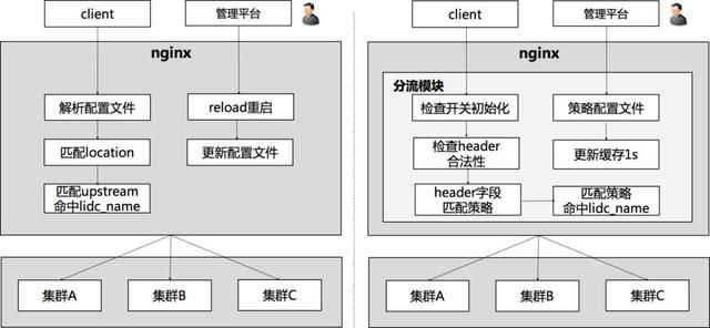 最详细的多图详解 Nginx