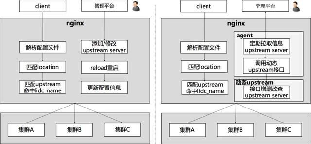 最详细的多图详解 Nginx