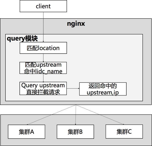 最详细的多图详解 Nginx