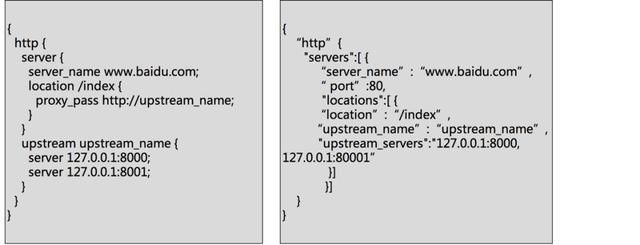 最详细的多图详解 Nginx