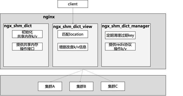 最详细的多图详解 Nginx