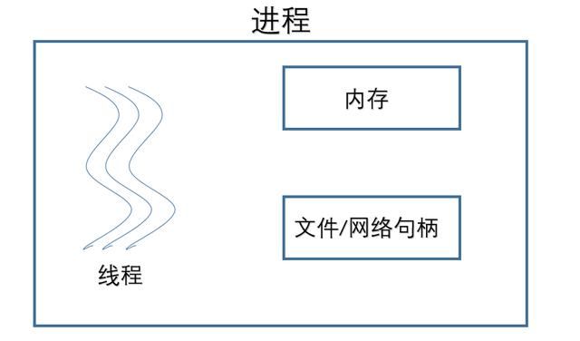 图文并茂理解 Java 多线程