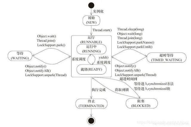 图文并茂理解 Java 多线程