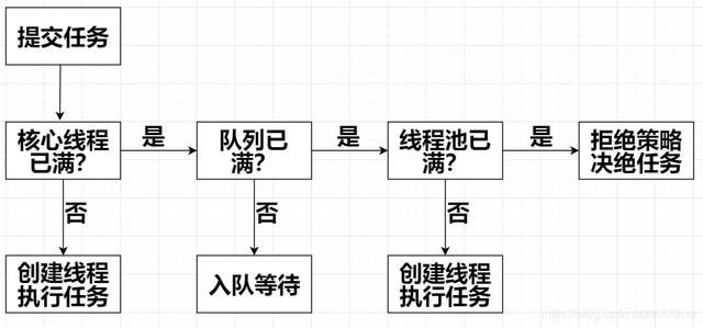 图文并茂理解 Java 多线程