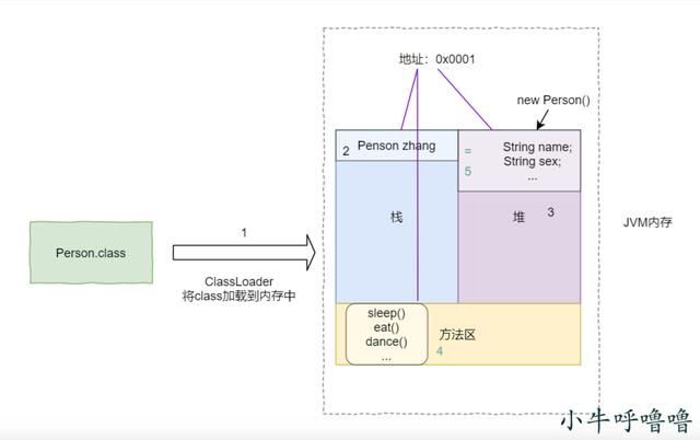 你真的了解JAVA中对象和类、this、super和static关键字吗